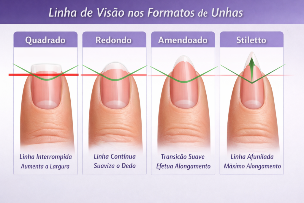 Unhas para Mãos Gordinhas: Formatos que Alongam e Afinam 12 TrololodeMulher infográfico ilustra a linha de visão em cada formato.